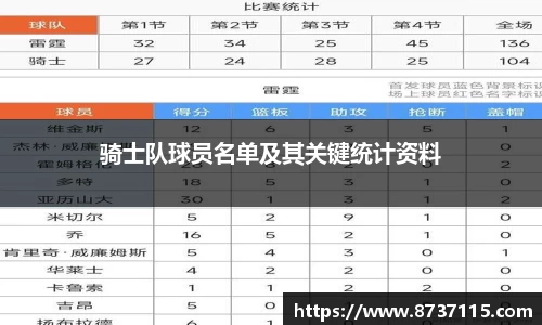 骑士队球员名单及其关键统计资料